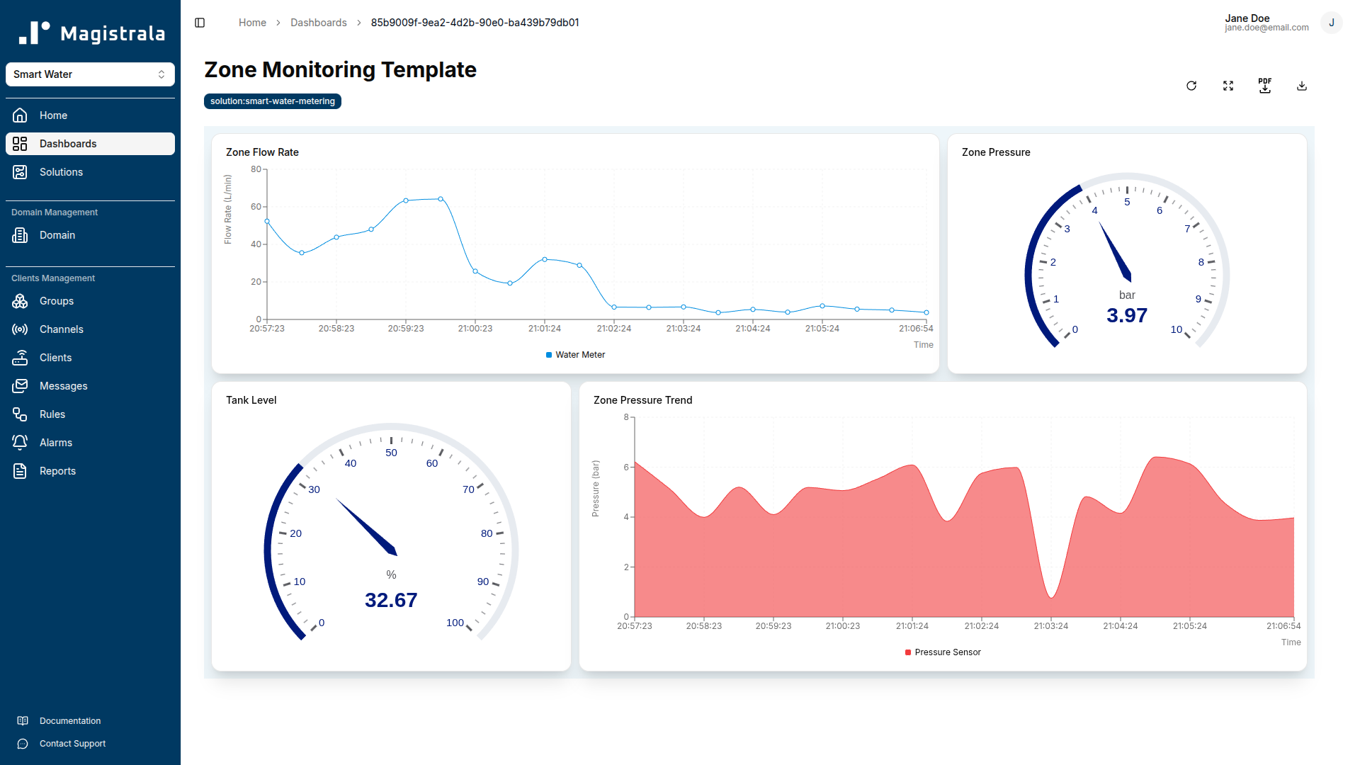 Zone Monitoring Template
